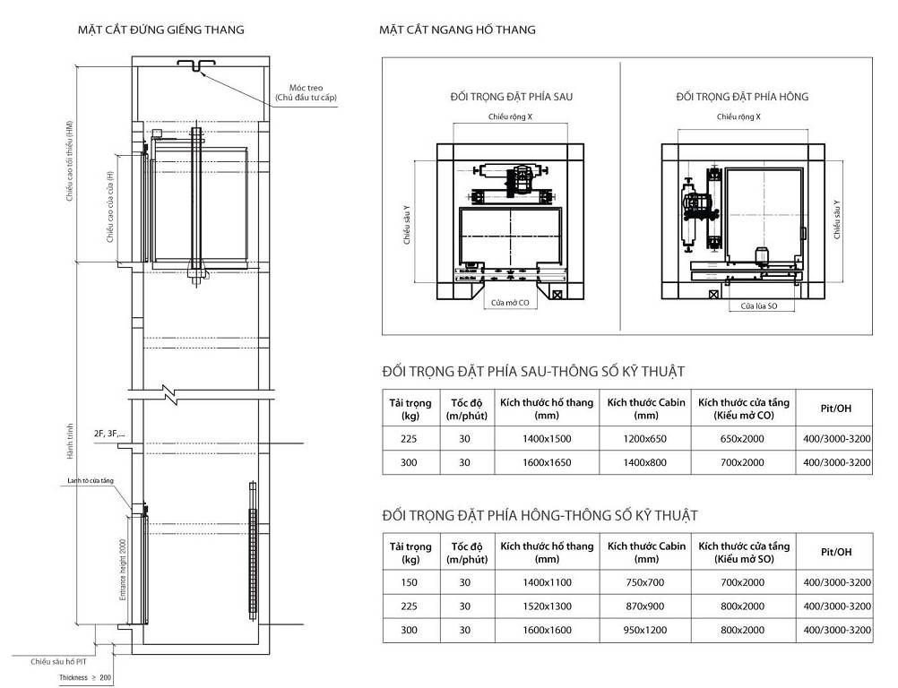 bản vẽ thang máy 350kg