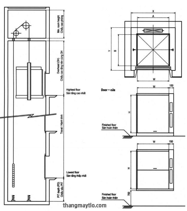 bản vẽ thang máy tải thực phẩm