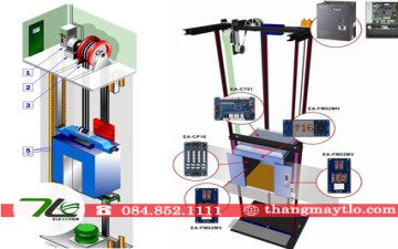 05 công nghệ ứng dụng sản xuất thang máy gia đình 05 công nghệ ứng dụng sản xuất thang máy gia đình